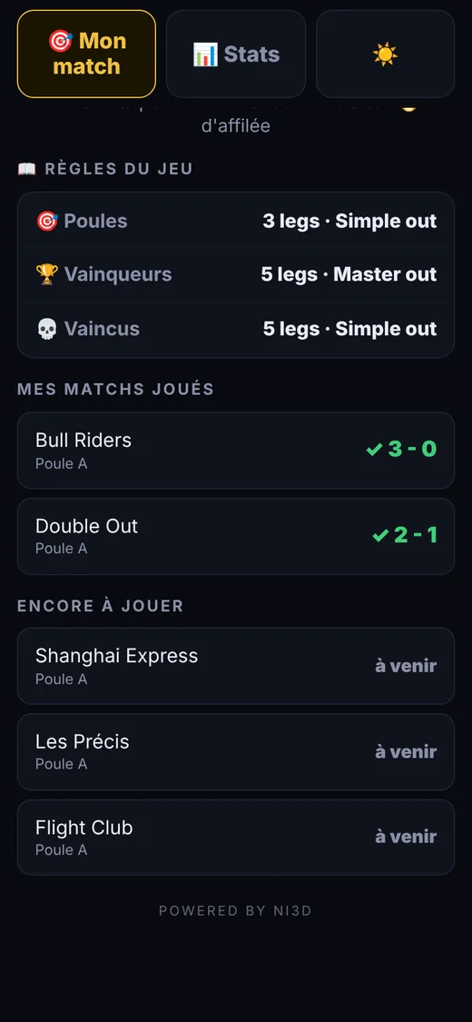 Règles du jeu, matchs joués et à venir